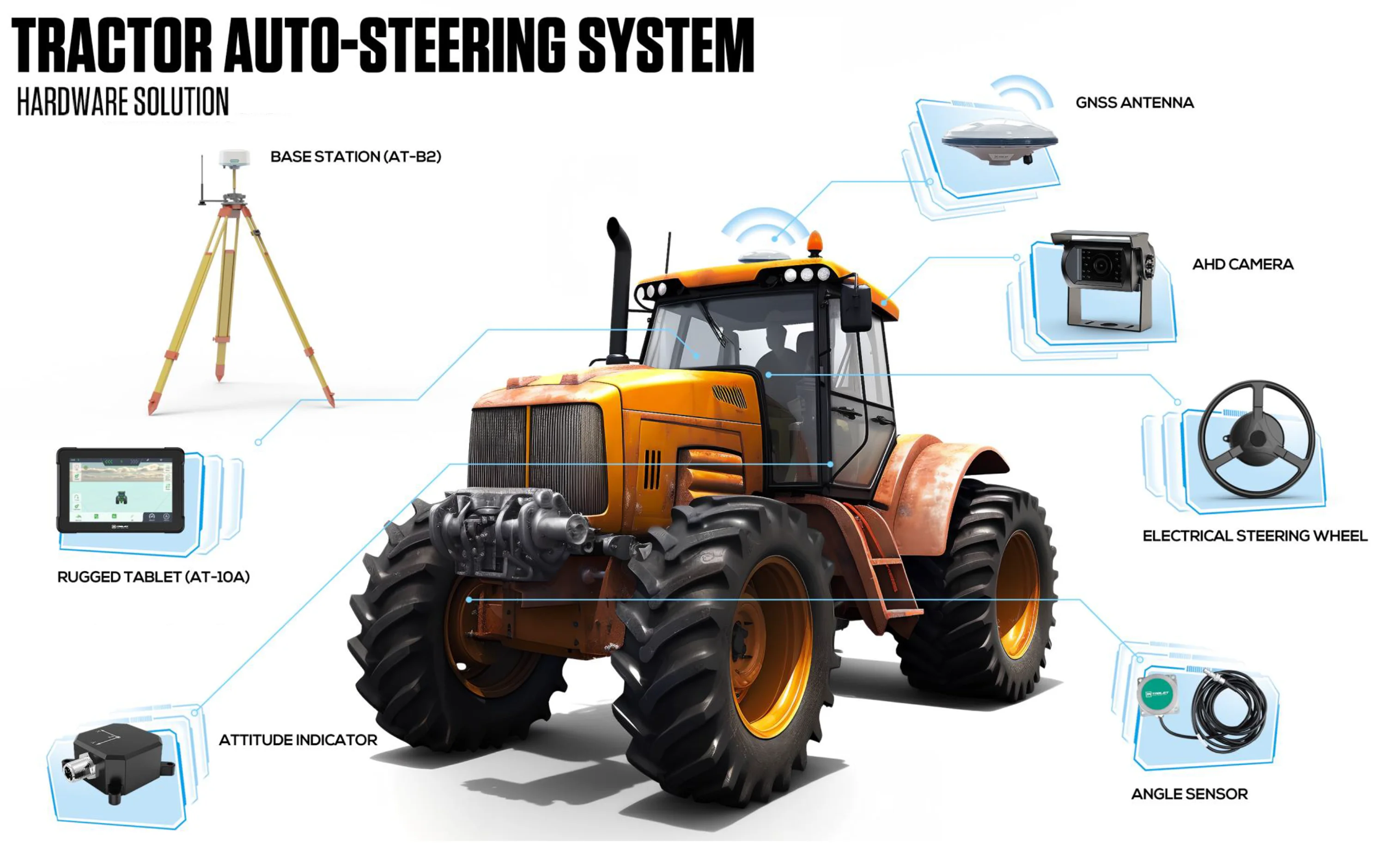 10 Zoll Robustes RTK PPP Doppel Canbus Tablet Android Landwirtschaft Autopilot Präzisionsführungssystem 4 GB RAM 4G Bluetooth RJ45