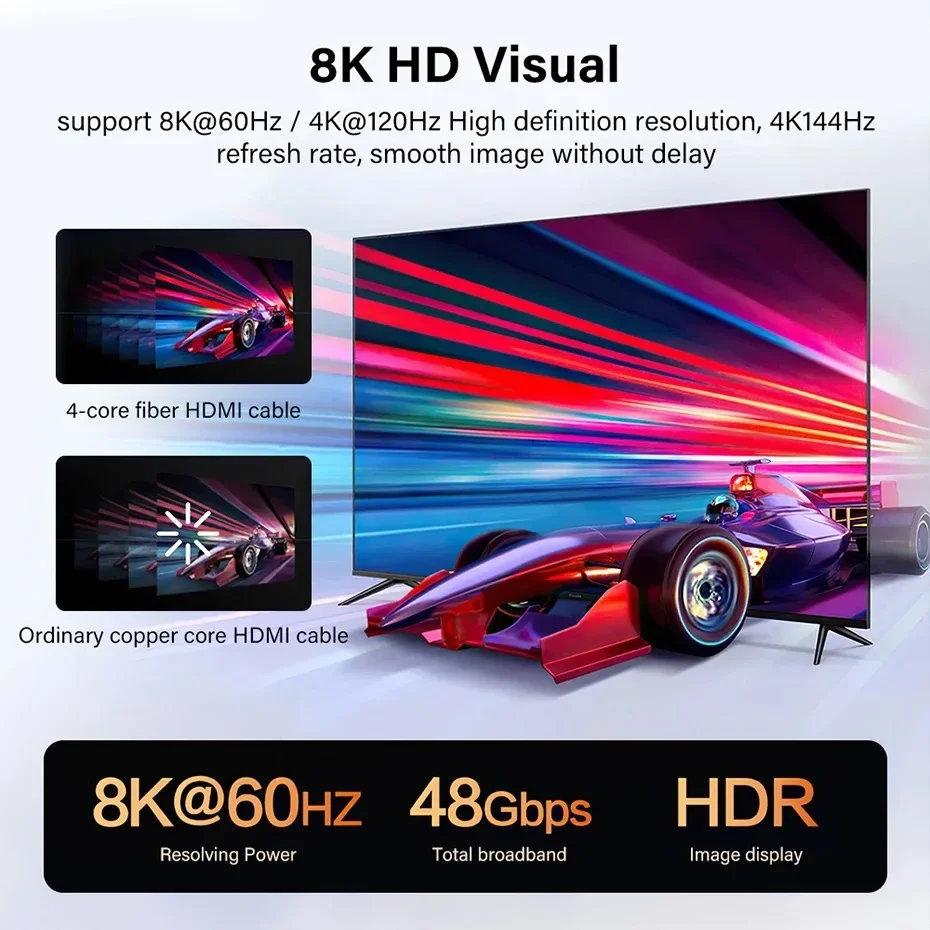 HDMI 2.1 8K Fiber Optic Cable 48Gbps 4K 120Hz 8K 60Hz Type A to D Removable Connector Adapter for  RTX 4070/4090 PS5 Xbox Switch