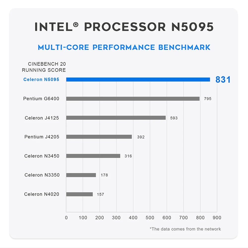 Beelink Mini S12 Pro Intel 12th N100 S13 N150 Intel 11th N5095 Mini PC 8GB 128GB 256G SSD N95 Desktop Gaming Computer VS SOYO M2