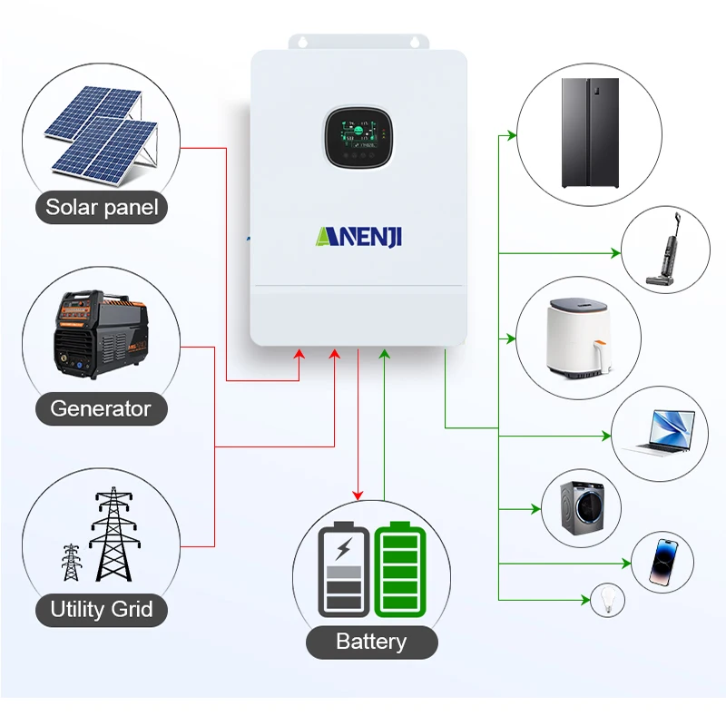 Imagem -02 - Inversor Solar Híbrido com Built-in Dual Mppt Controlador de Carga Solar 48v ac para 230 v ac 230 v ac 260a pv 800v 12kw 48v