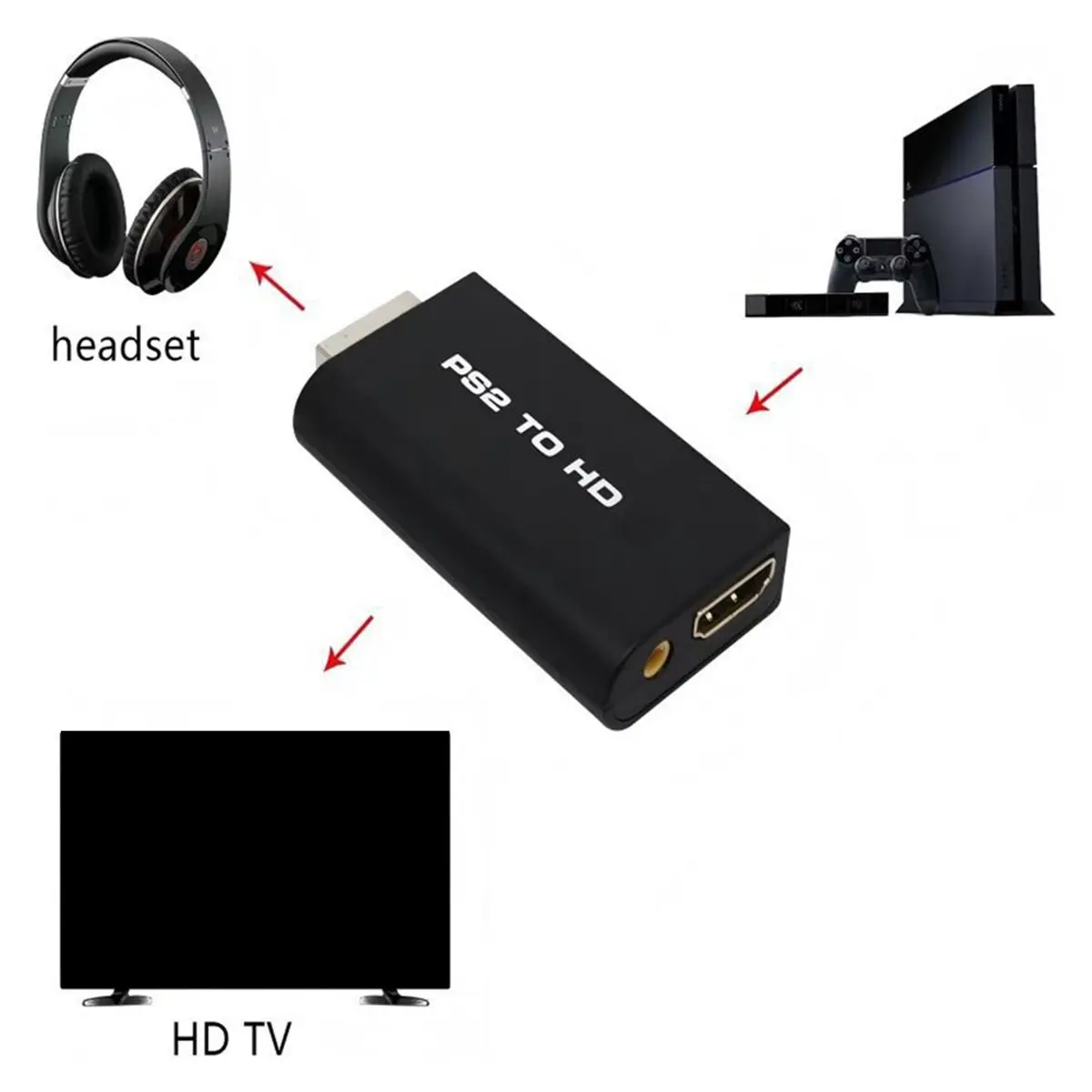 fine PS2 to HDMI-Compatible Converter 1080P HD Adapter with 3.5mm Audio Output with 480i/480p/576i & All PS2 Display Modes