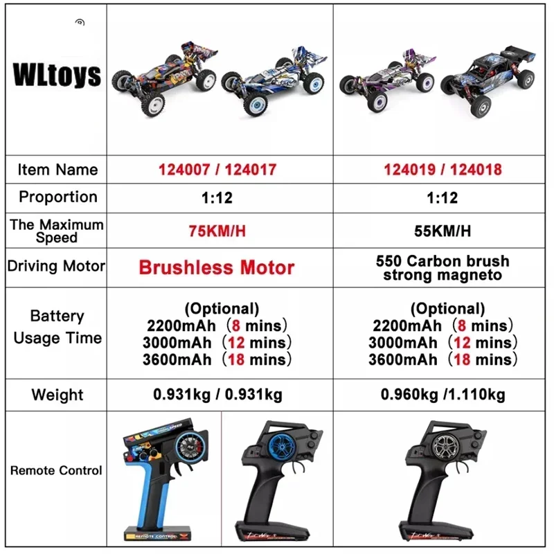 Wltoys-Voitures de course télécommandées à grande vitesse, jouets de dérive tout-terrain pour Aduit, moteur sans balais versiBrushless, 75 km/h, 124017-V8, 1/12, 2.4G, nouveau