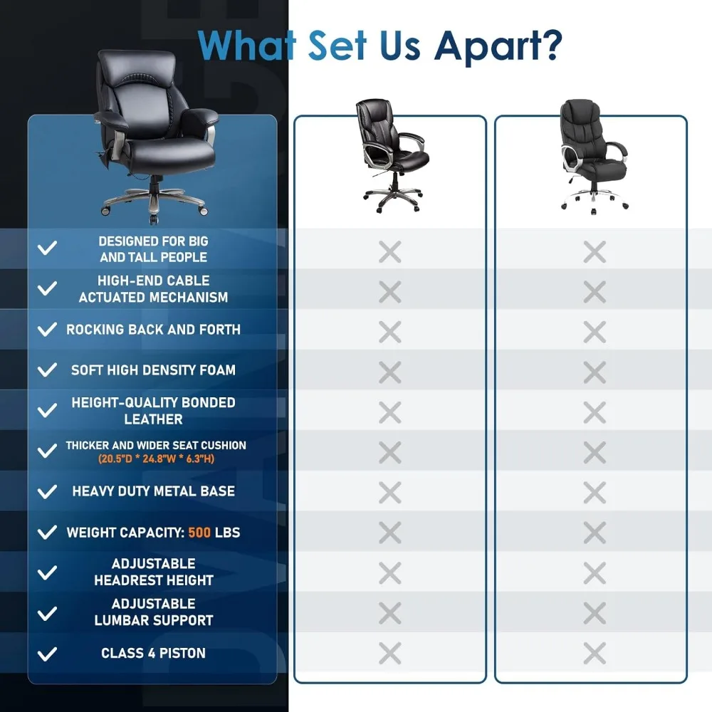 Big and Tall Office Chair 500lbs-Heavy Duty Ergonomic Computer Chair with Extra Wide Seat, High Back Executive Large Desk