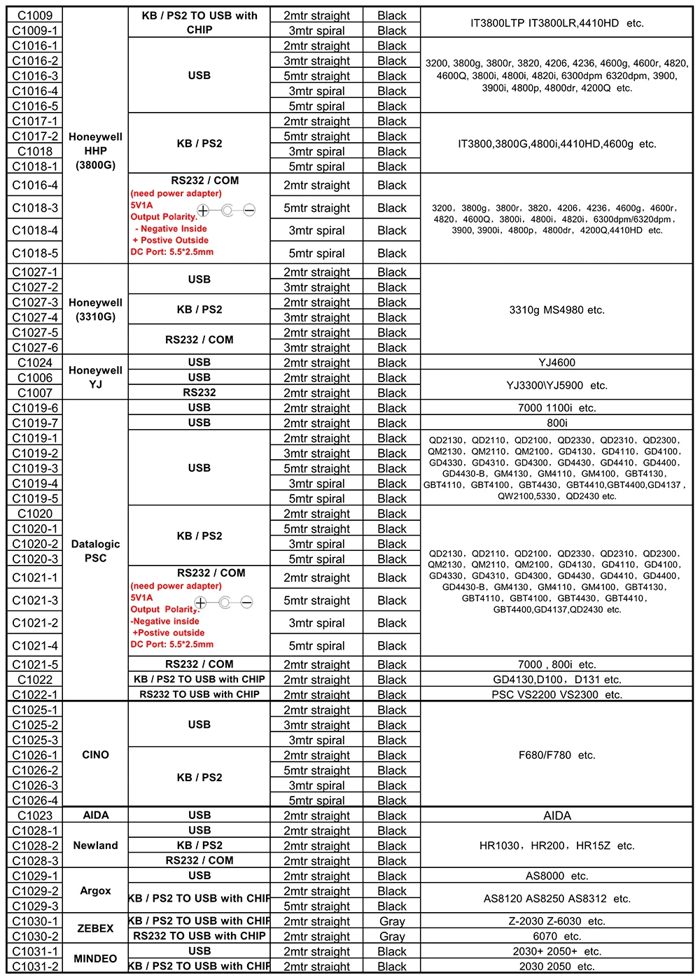 Scanner de codes-barres 2M(7ft) USB DB9, câble RS232 série pour Datalogic psp 7000 1100i Magellan 800i 2 pièces