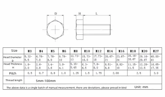 M3 M4 M5 M6 M8 M10 Nylon Outer Hexagon Screw Grey PVC Insulated Plastic Screw Hexagon Bolt Acid and Alkali Resistance