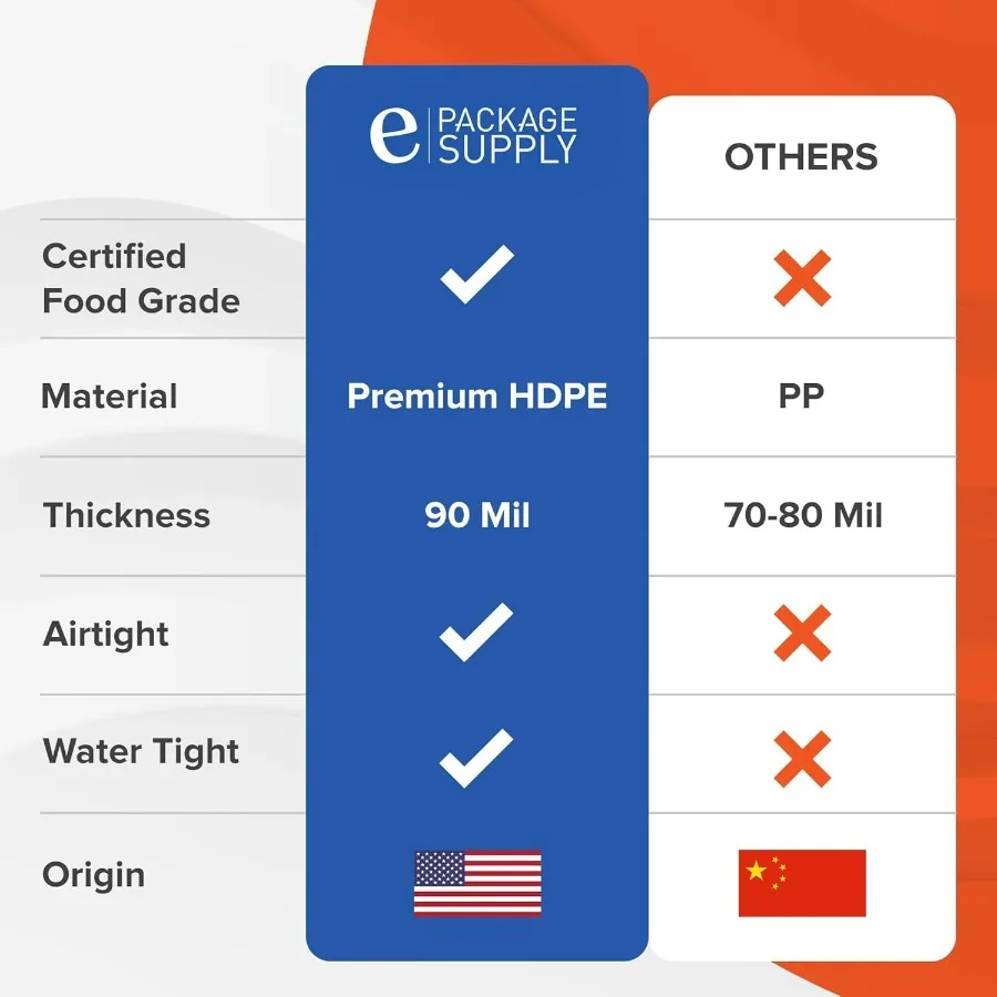 دلو أبيض سعة 3.5 جالون مع برغي جاما أصفر على الغطاء (عبوة من 6 قطع)، تخزين للطعام، بلاستيك HPDE ممتاز، خالي من مادة BPA، متين #4