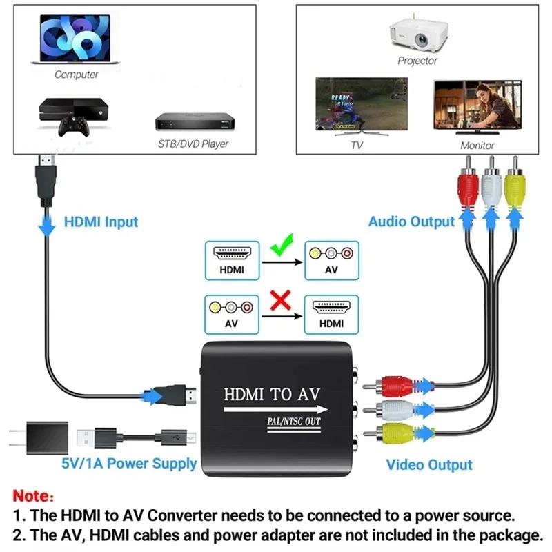 1080P HDMI-compatible TO AV RCA CVSB L/R Video Scaler Adapter HD Video Box Converter AV To HDMI-compatible Converter Support PAL