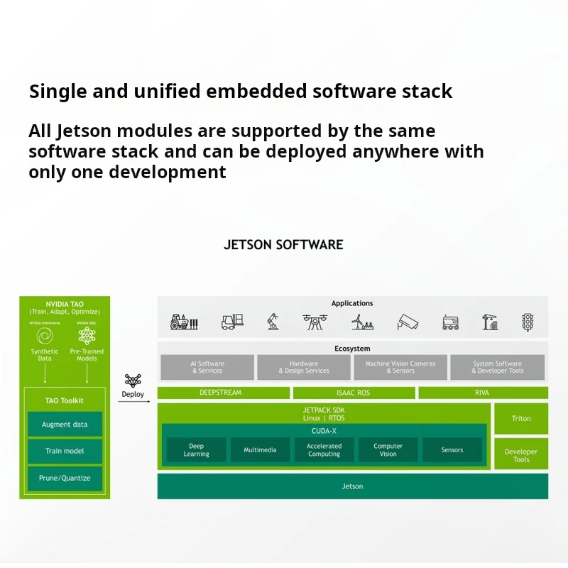 Tuwei T202/T502/T802/T902 NVIDIA Jetson Orin Nano & Xavier NX AI Edge Box - 8GB/16GB RAM, Industrial-Grade