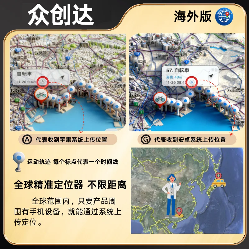 Dual system positioning Intelligent global positioning GPS anti-lost device locator Shenzhen Zhongchuangda Electronics