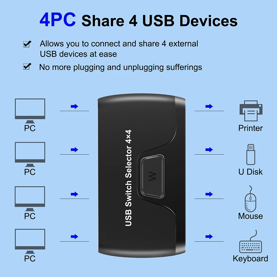 Переключатель USB KVM, переключатель USB, переключатель с удлинителем, 4 компьютера, общий доступ к 4 usb-хаб портам для клавиатуры, мыши, принтера, U-диска