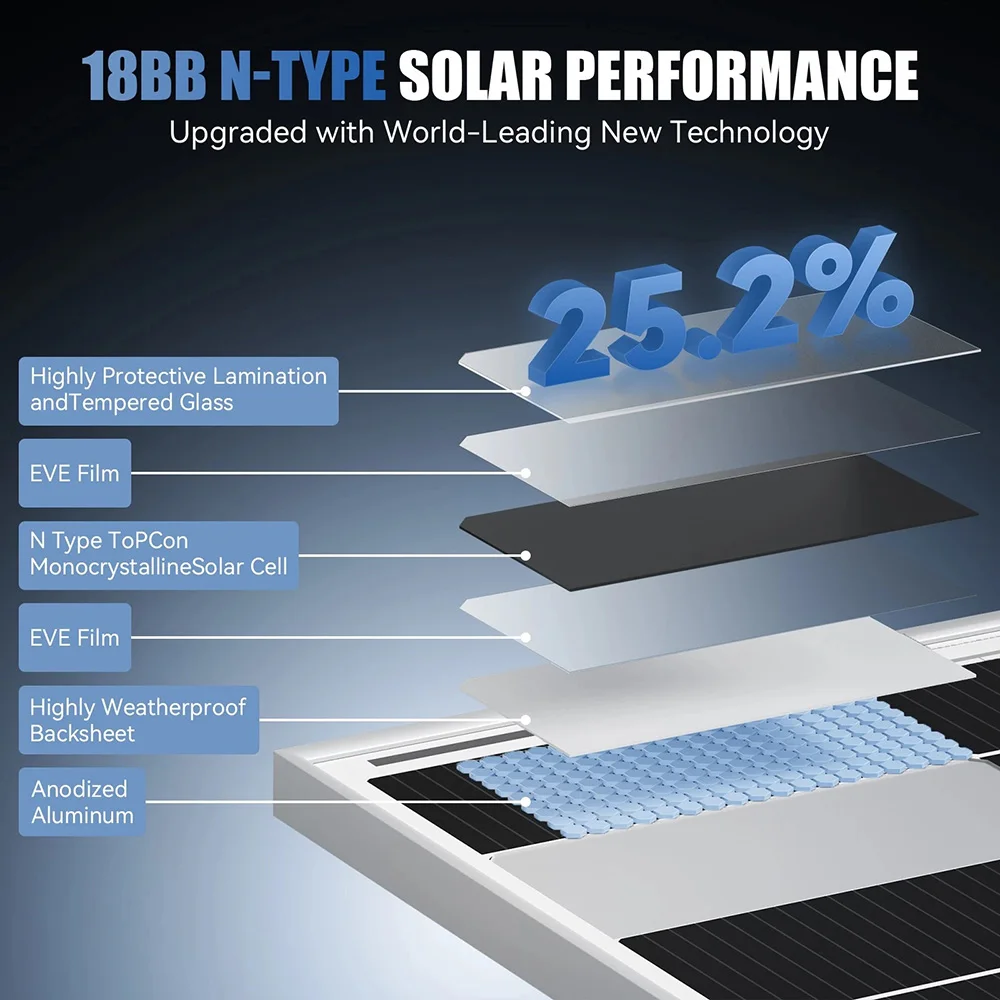 RVPOZWER 200W/400W/800W Rigid Solar Panels 18BB N-Type Mono Cells High Efficiency PV Power for Home RV Charge Outdoor Off-Grid