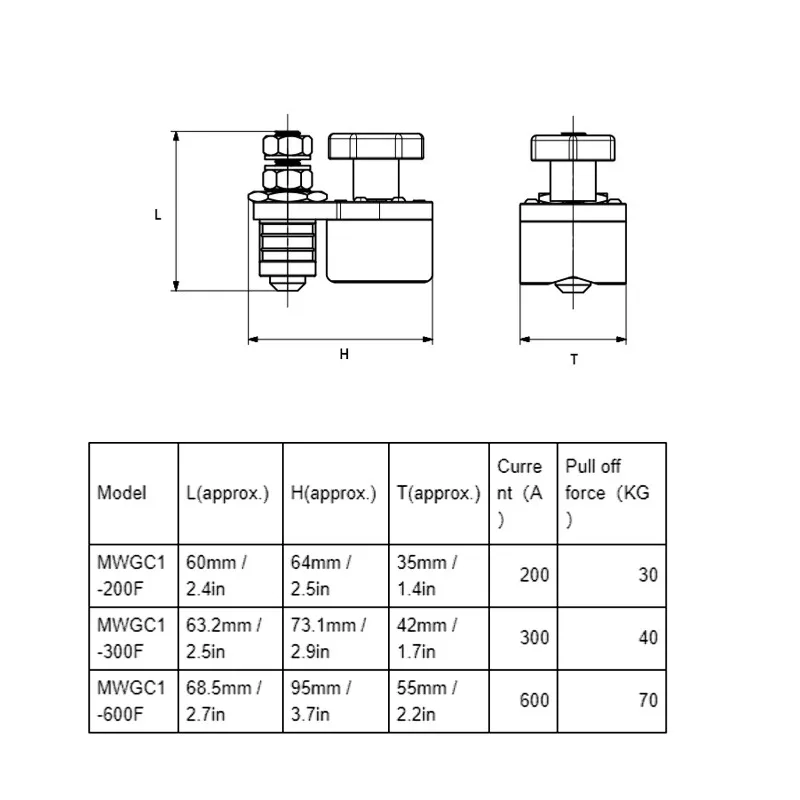 

Magnetic Welding Ground Clamp On Off Adjustable Switchable Holder Grounding Magnet Connector Magnetic Welding Ground Clamp