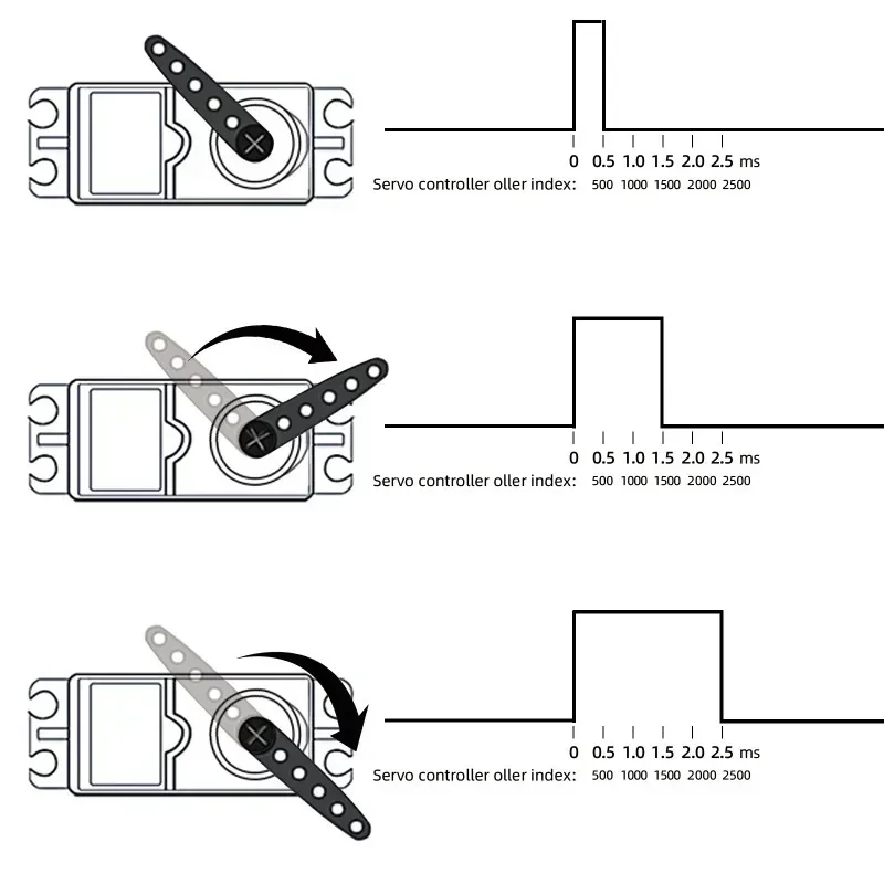 Servo étanche 20Kg 25Kg 30Kg 35Kg, engrenage métallique haute vitesse, Servo numérique RC pour camion et Robot 1/8 1/10 SCX10, pièces de mise à niveau