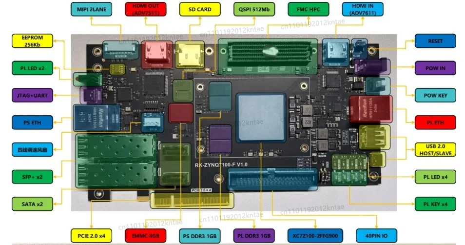 ZYNQ7100 development board development board ZYNQ7035 ZYNQ7045
