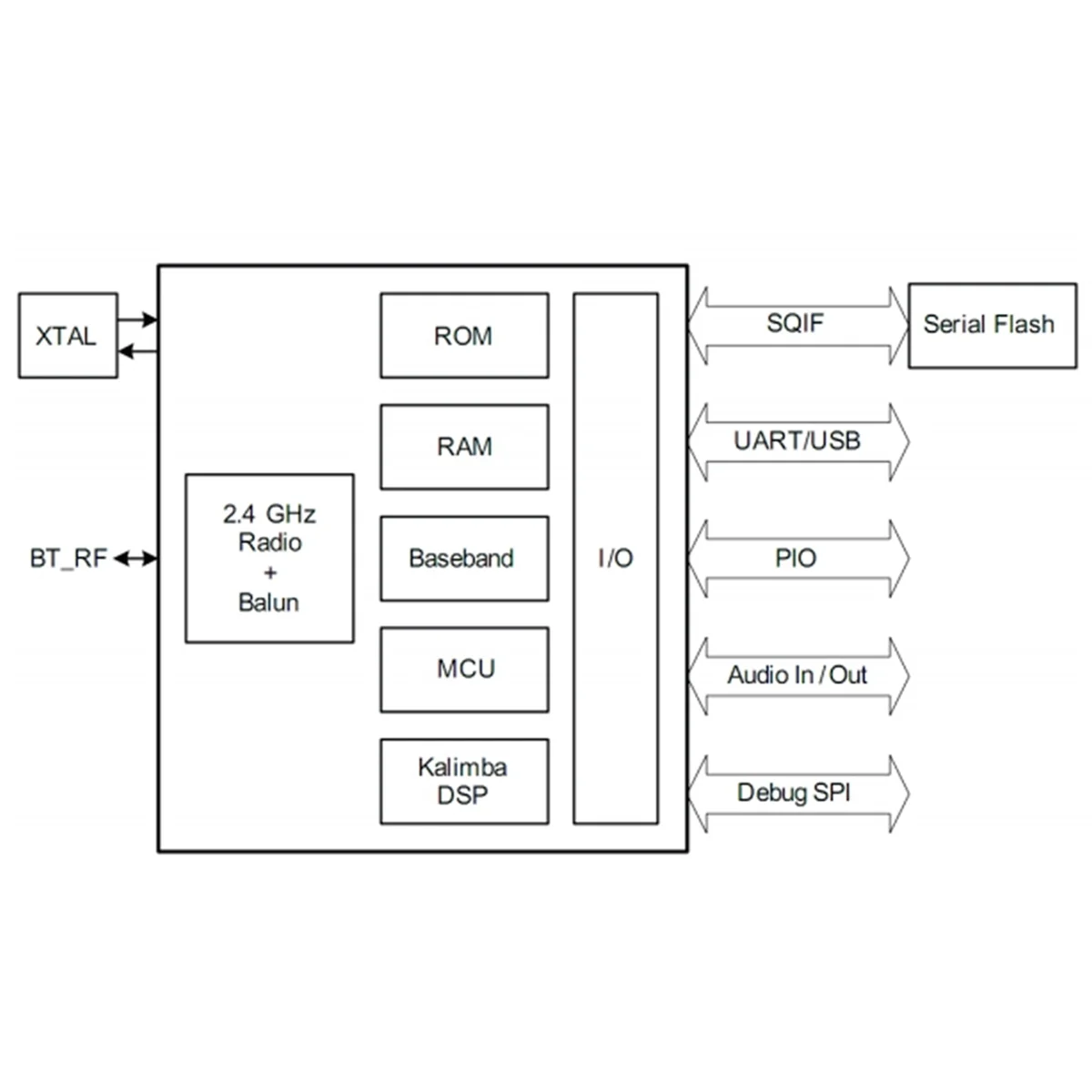 BTM835 Bluetooth Audio Module Support A2DP AVRCP HFP AAC CSR8635 Chip Stereo Bluetooth Module