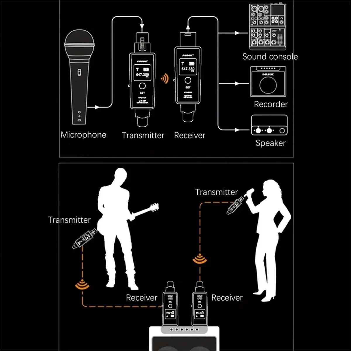 AA19 Wireless Microphone Converter XLR Transmitter and Receiver Microphone Wireless System for Dynamic Microphone B