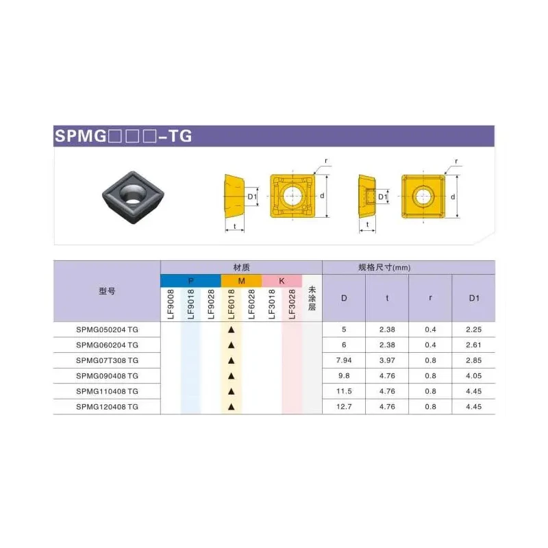 إدراج كربيد الحفر باستخدام الحاسب الآلي للفولاذ المقاوم للصدأ ، SPMG050204 ، SPMG060204 ، spmg07t306 ، SPMG090408 ، SPMG110208 ، SPMG140512 ، TG ، LF6018