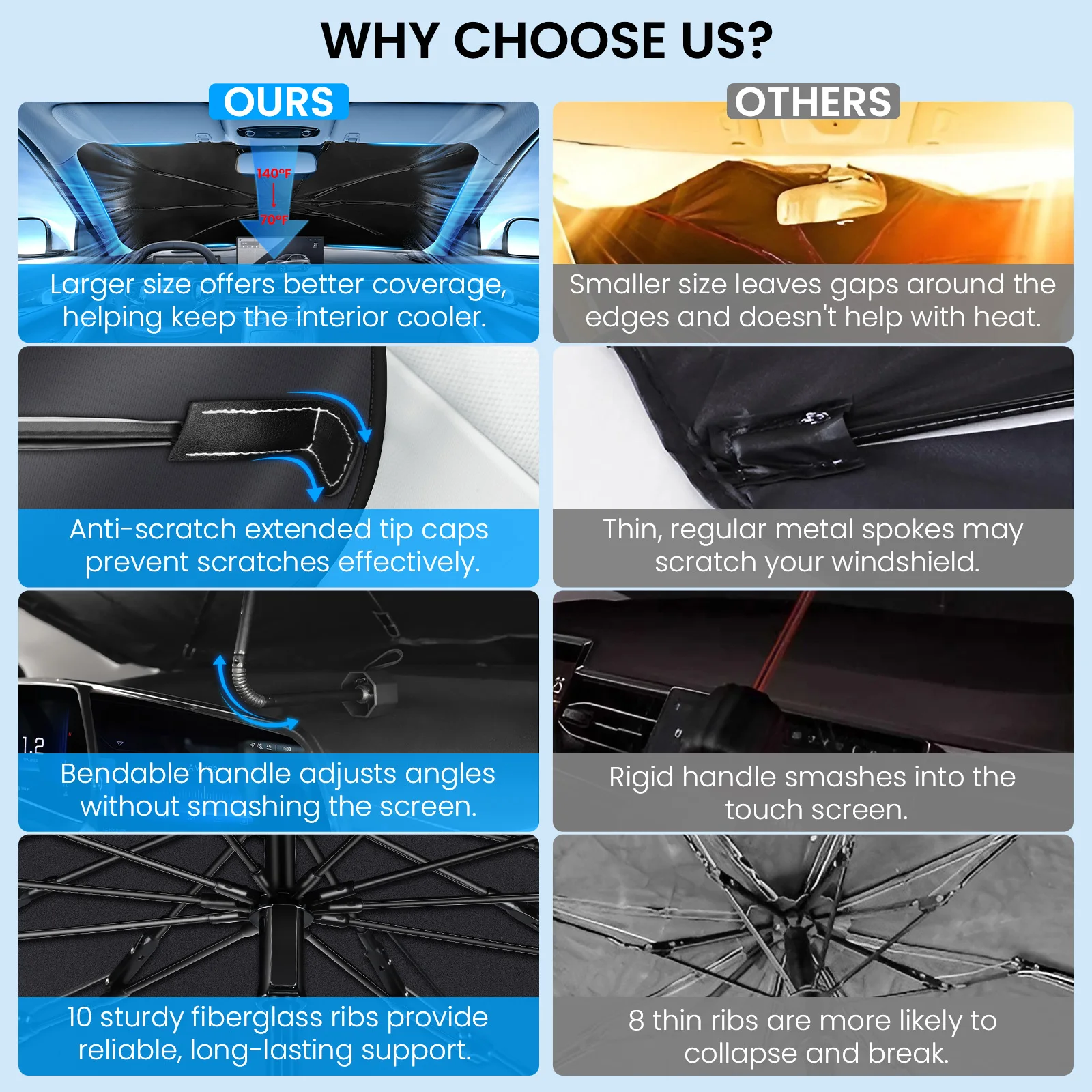 Pro Car Windshield Sun Shade U - Car Sunshade Windshield Umbrella Foldable recension och pris