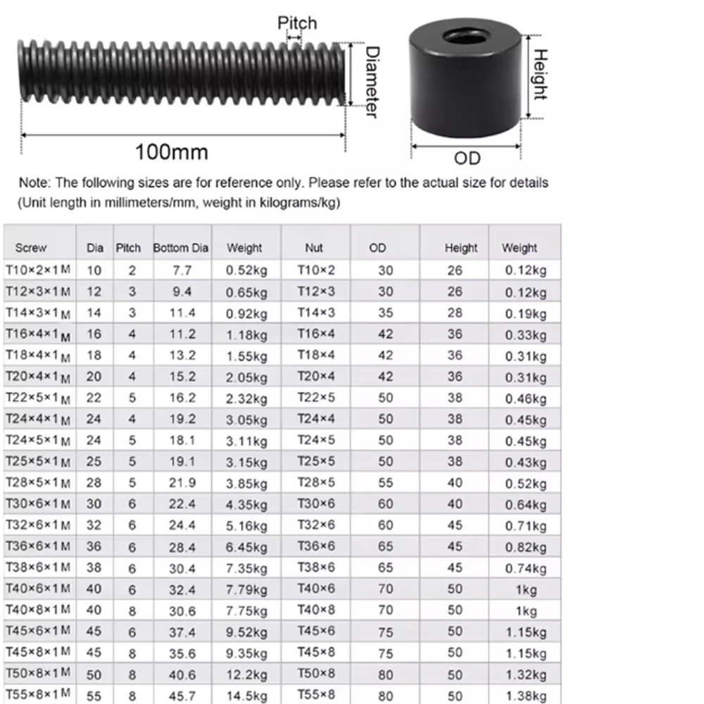 1Pcs T8 T10 T12 T14 T16 T18 T20 T22 T25 T28 T30 T32 T36-T50 Lead Screw Left Cylindrical nut Trapezoidal Lead Screw Nuts For CNC view 3