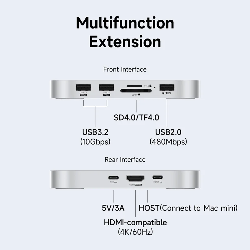 Hagibis USB C Hub مع محطة إرساء M.2 SSD من النوع C لجهاز Mac mini M4/M4 Pro 4K 60 هرتز USB 3.2 Gen2 SD/TF 4.0 Dock Stand