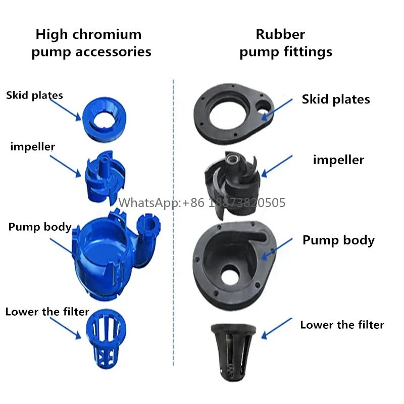 Rubber-lined Slurry Pumps Are Spare Parts For Corrosive Slurry Pumping