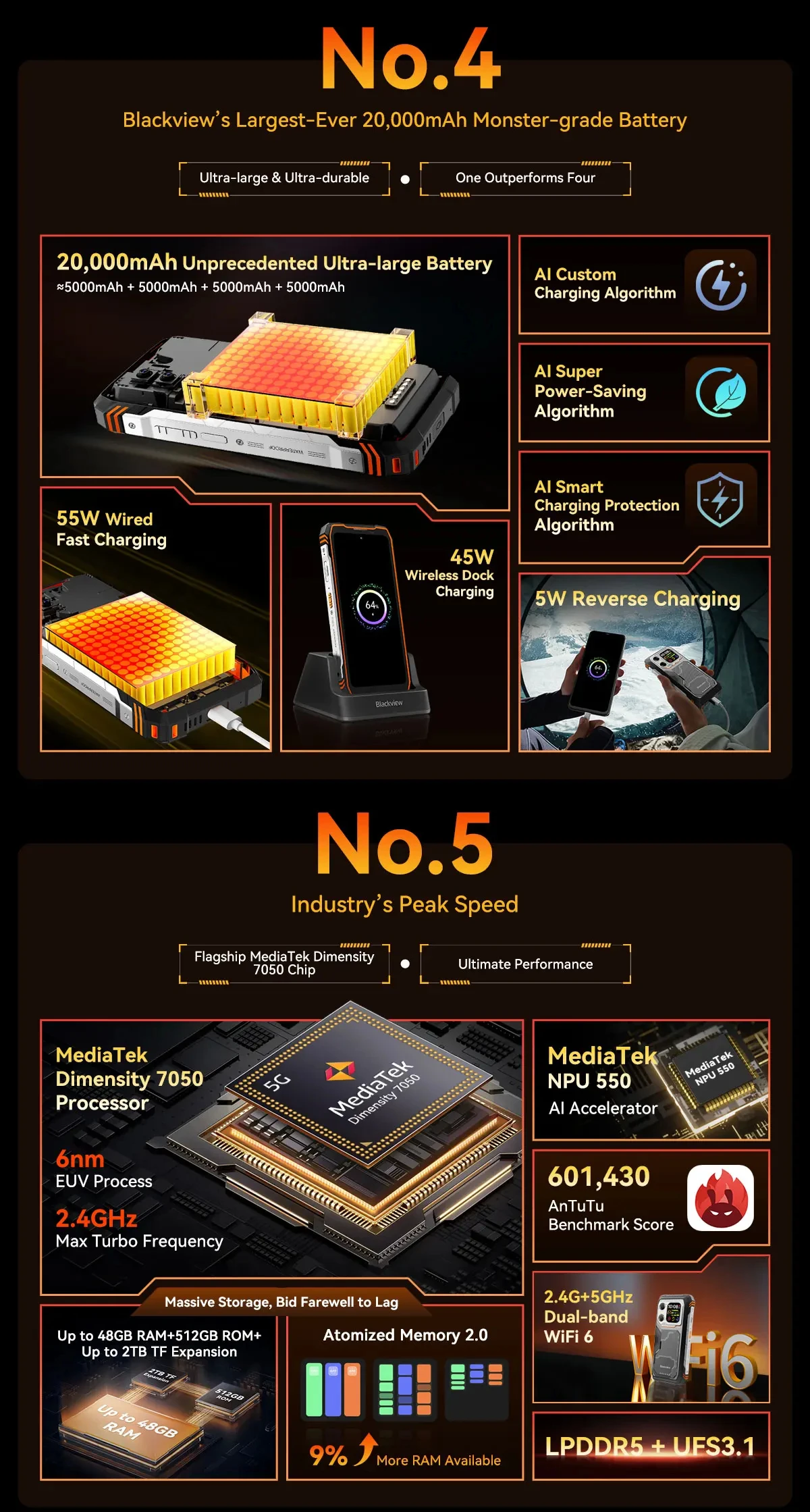 Blackview XPLORE 1 Rugged Phone 6.78'' 2.4K Display Call Phone 6GB+512GB 20000mAh Smartphone Android 15 NFC Telephone Portable
