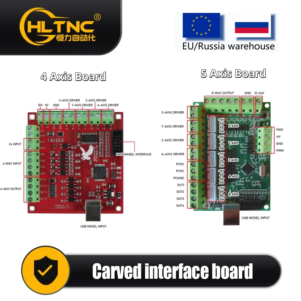 Controller CNC 4 Assus: Recensione e Valutazione del Migliore Controller per Macchine CNC