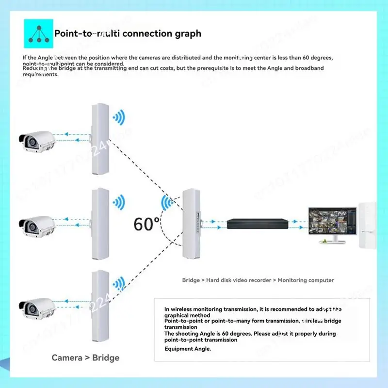 Router A17Z Punto di accesso AP Prolunga segnale WIFI Esterno 3-5KM Monitoraggio della rete a lungo raggio Spina UE