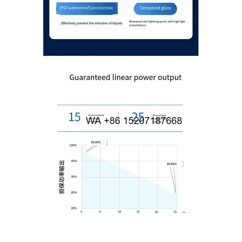 Wmwmnu for Semi-flexible 150W Solar Panel Monocrystalline Photovoltaic Module ETFE Material Balcony Module RV Roof Outdoor