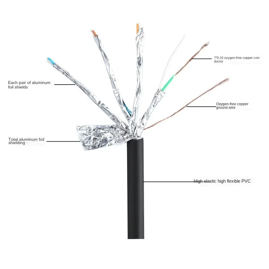 Szybki kabel do gier Ethernet Cat8 40 Gb/s 2000 MHz Internetowy kabel sieciowy Ethernet Cat 8 20 m 5 m Rj45 20 metrów 20 m 30 m Lan Cord