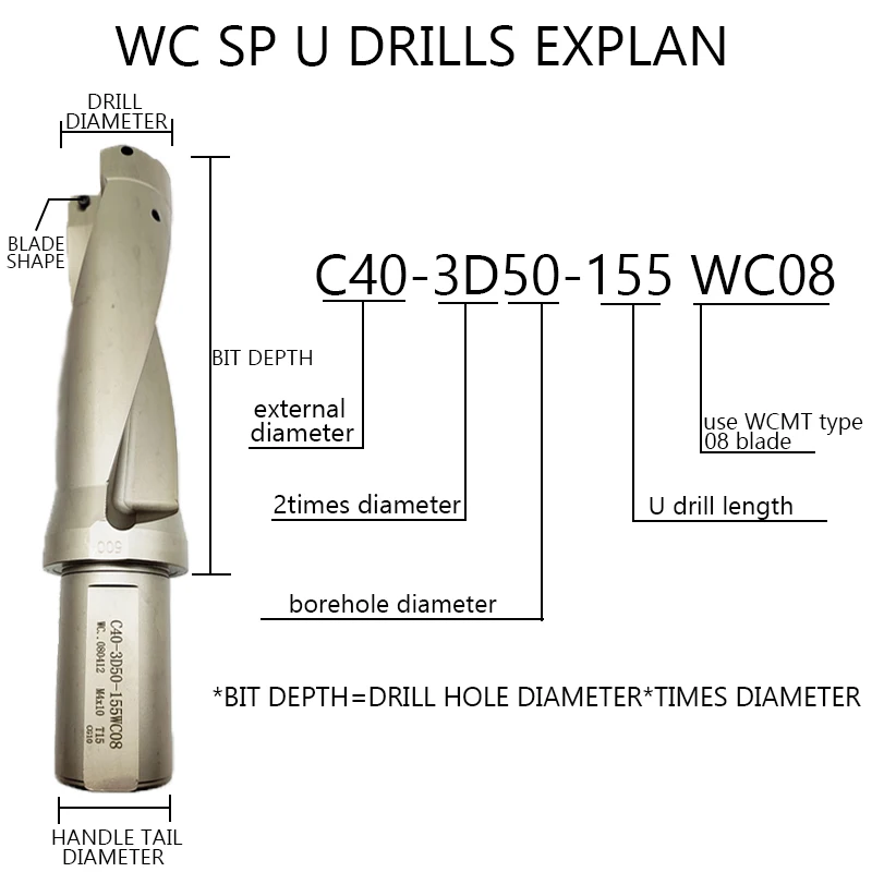 Imagem -04 - Indexable u Broca Máquinas Tornos Torno Cnc Inserir Bits de Metal Série wc C40 Mordidas 4060 mm Melhor Qualidade