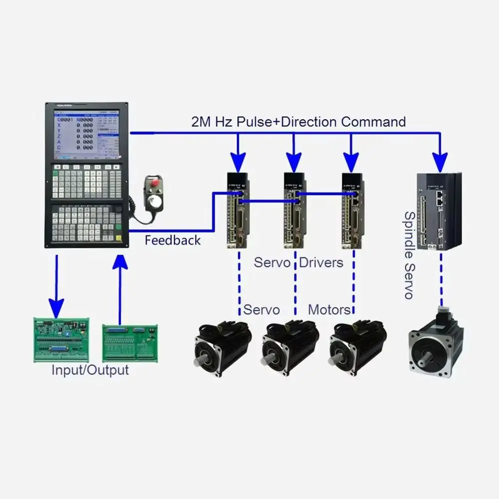 Heavy Industry Big Machining Center ATC Tool Changer Function 4 to 5 Axis Vertical Panel CNC Milling Controller