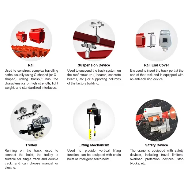 

Flexible Modular Free Standing Jib Crane Alternative for Light Loads 0.25t - 2t Lifting System