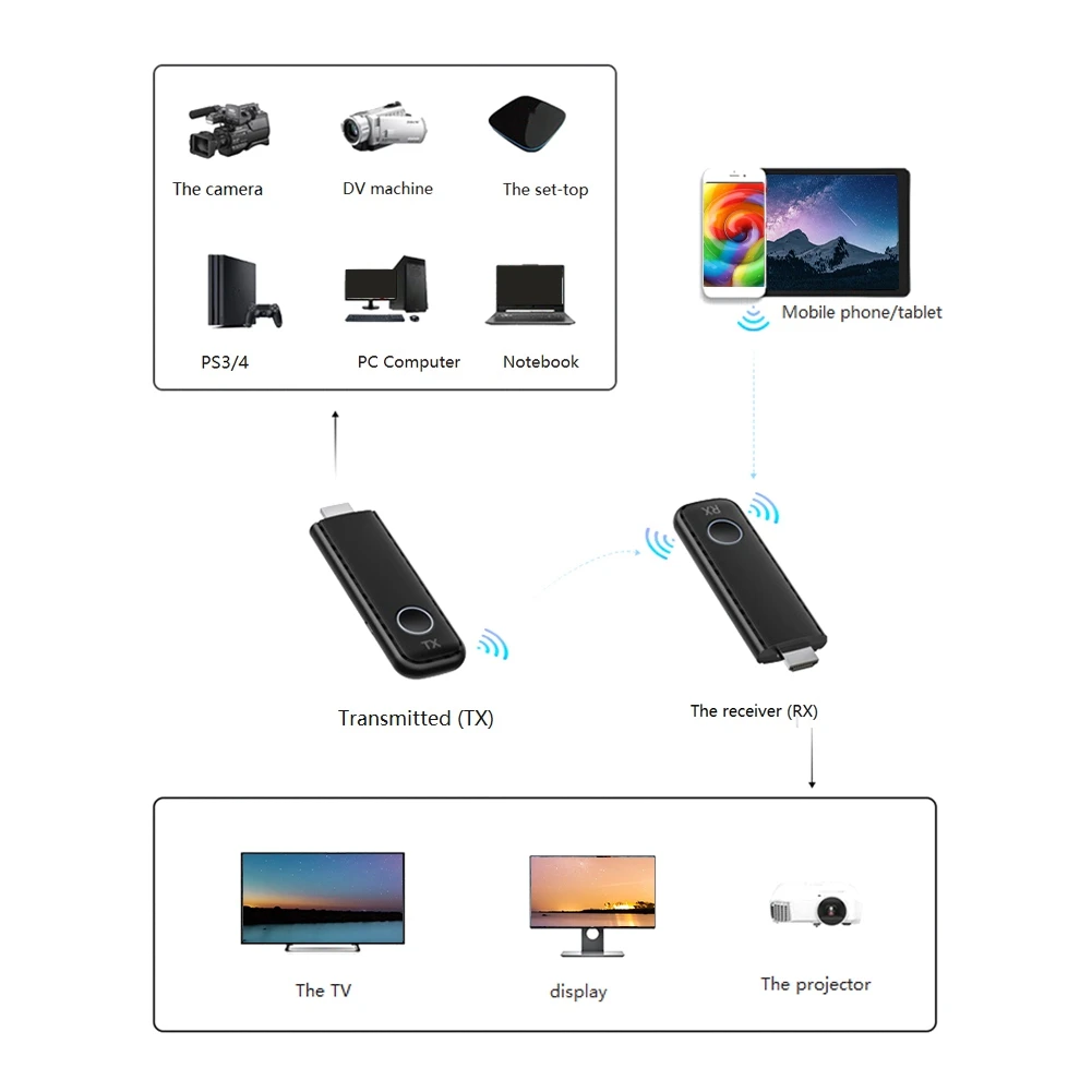 N15R-G57 Conference Wireless Video Screen Projector Video Transmitter Receiver Display Adapter 1080P HD Laptop Screen Projector