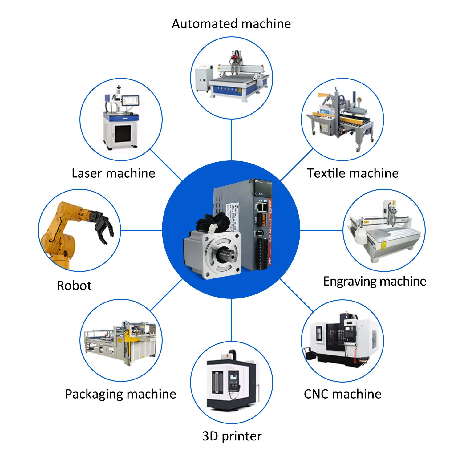 Imagem -05 - Lichuan-ac Servo Motores e Drivers para Máquina Cnc Ethercat 4.5a 5.8a 4.6a 2.39 3.2 4n.m 750w 1000w Driver