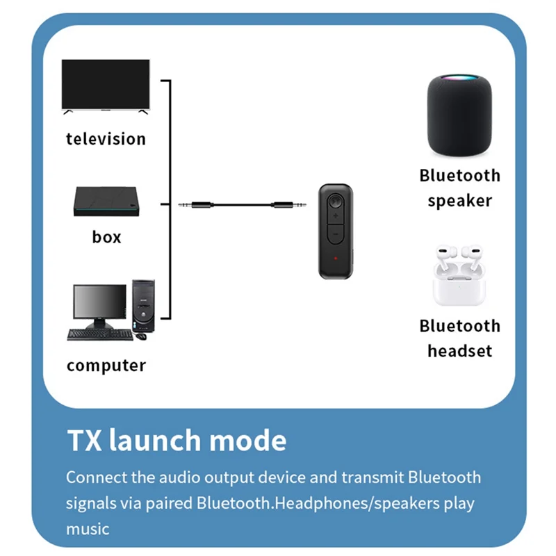 【Подержанные предложения】Bluetooth 5.3 аудиоприемник-передатчик 3,5 мм AUX с микрофоном стерео музыкальный адаптер для наушников ПК ТВ автомобильные колонки
