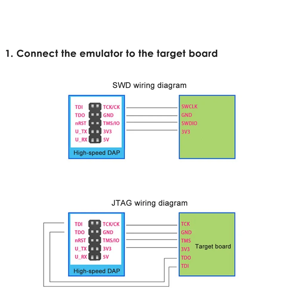 CMSIS DAP/DAPLink Emulator Simulator For STM32 debugger downloader JTAG/SWD/Serial Port/U Disk Drag And Drop Super JLINK/STLINK