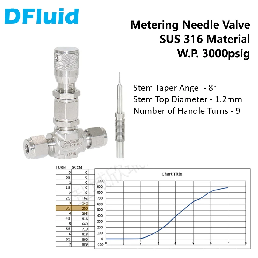 Stainless Steel 316 Metering Needle Valve Flow Regulating 3000psig 1/8