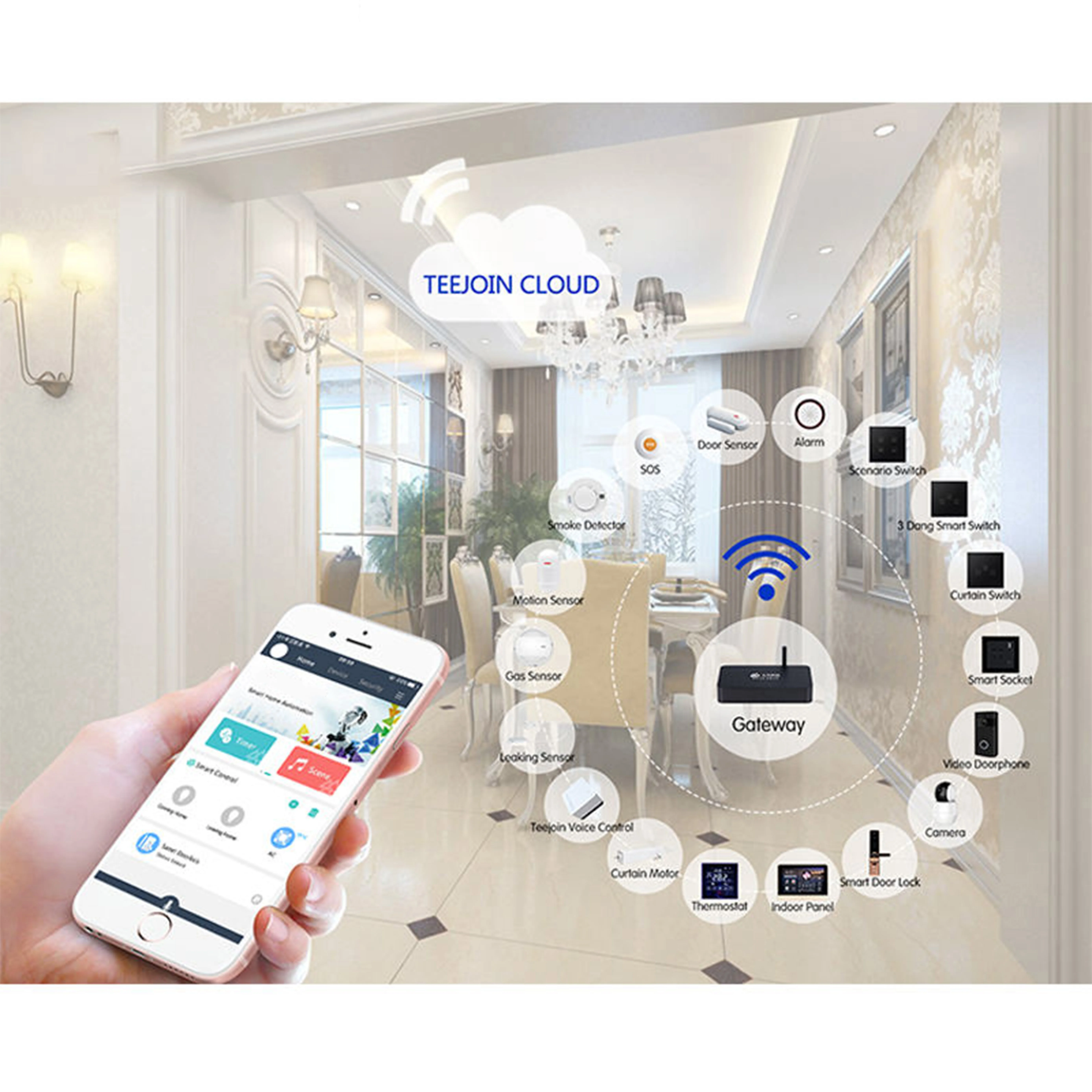 Moderno sistema de control integrado WIFI Smart Home de automatización del hogar completo con Alexa y Google seguro y seguro