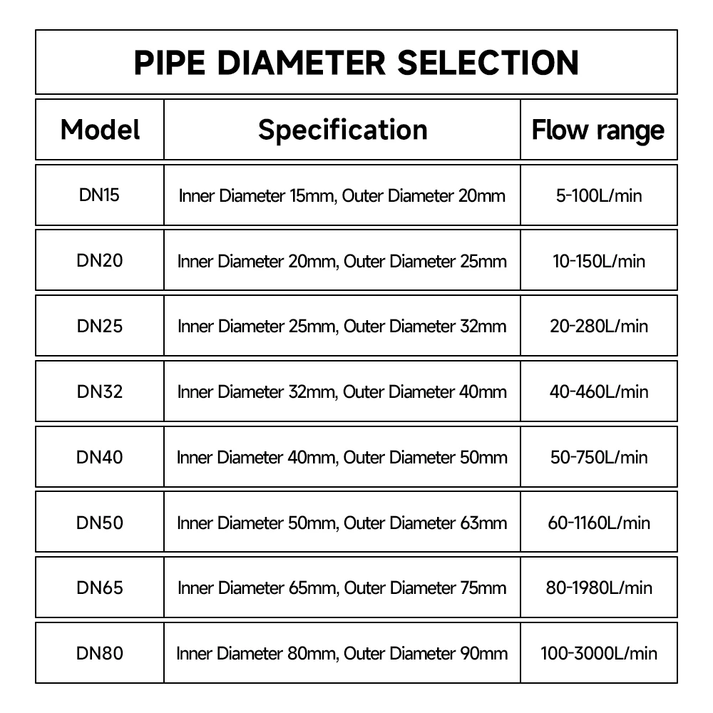 Imagem -04 - Medidor de Fluxo de Turbina Digital com Display Lcd Flowmeter Eletrônico Tubo de Pvc Água Líquida Fazenda Jardim Ferramentas de Irrigação Dn15-dn80