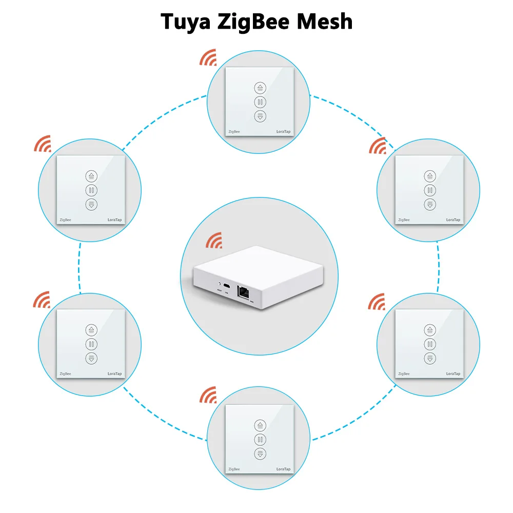 LoraTap ZigBee Curtains Roller Shutters Blinds Switch Control Connected Motor Google Home Alexa Electric Window Tuya Smart Life