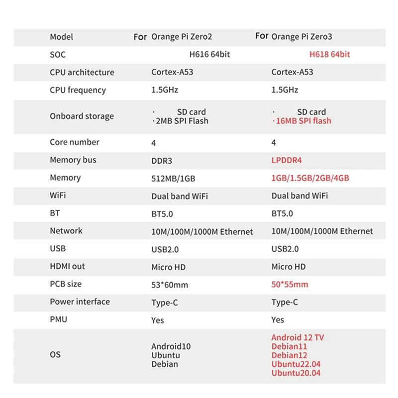 For Orange Pi Zero 3 Development Board 2GB+Heat Sink H618 Wifi5+BT 5.0 For Android 12 Debian12 Ubuntu22.04 Easy To Use EU Plug