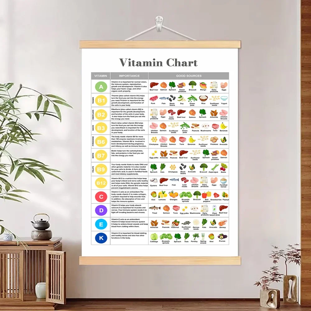 Póster de Lona con Soporte de Madera, Tabla de Vitaminas y Alimentos Saludables, Guía Nutricional, Arte para Decoración de Pared de Cocina, Educativo