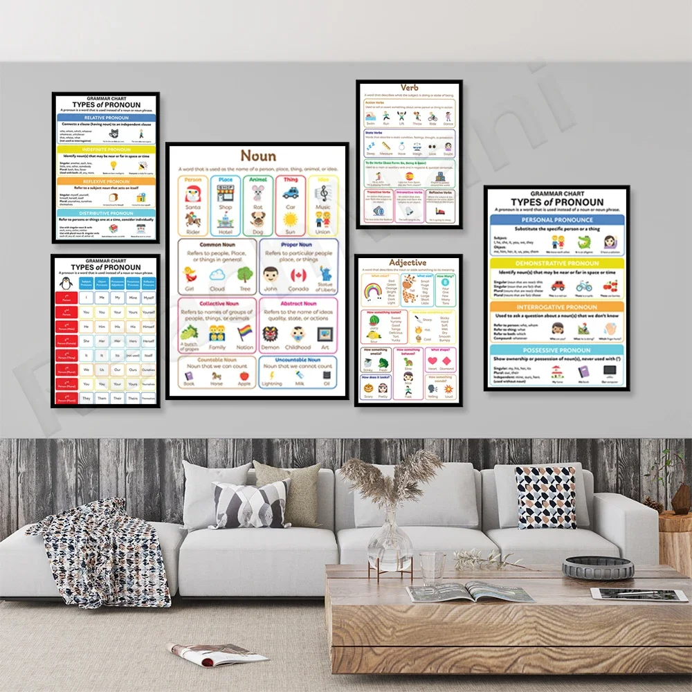قواعد اللغة الإنجليزية: كل شيء عن الضمائر، وأنواع الضمائر، والأفعال، والضبط، وملصقات تعليم الفصول الدراسية المدرسية، وأدلة القواعد #2