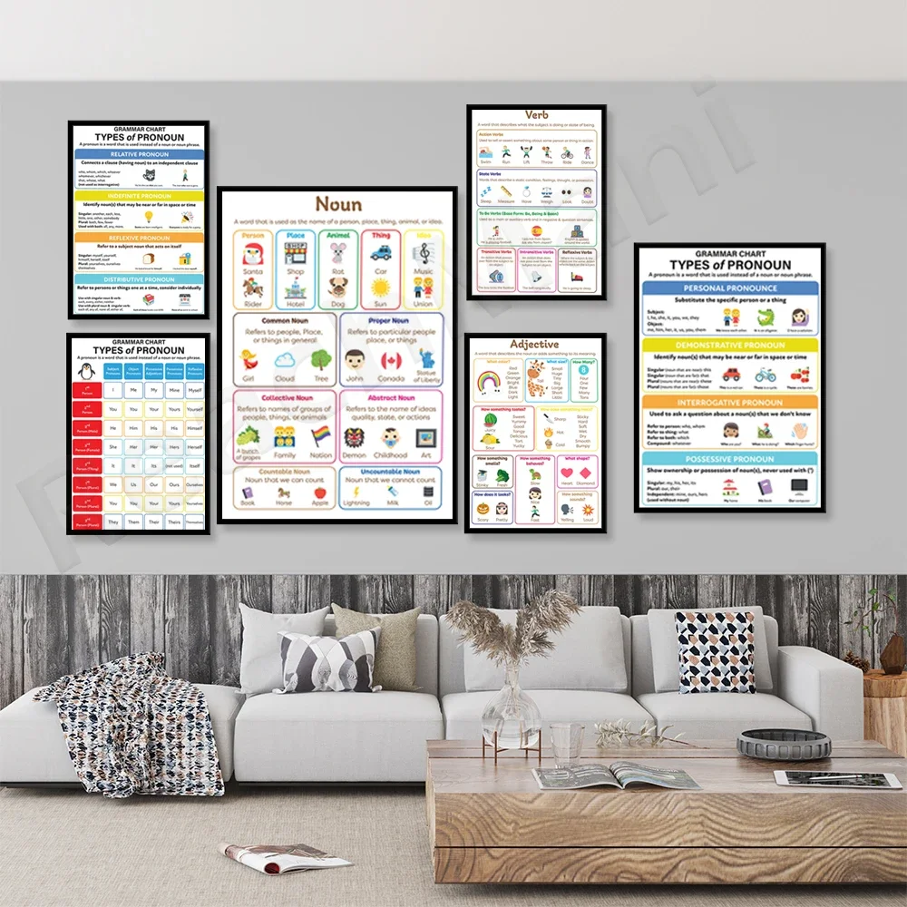 English grammar: all about pronouns, pronoun types, nouns, verbs, adjectives, school classroom education posters, grammar guides