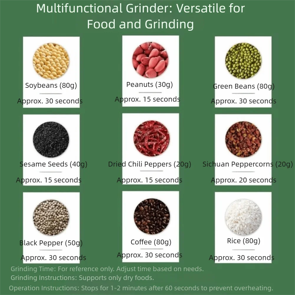 

Электрическая мельница из нержавеющей стали, эффективная экономичная электрическая мельница для кофейных зерен, ручная шлифовальная машина для дома