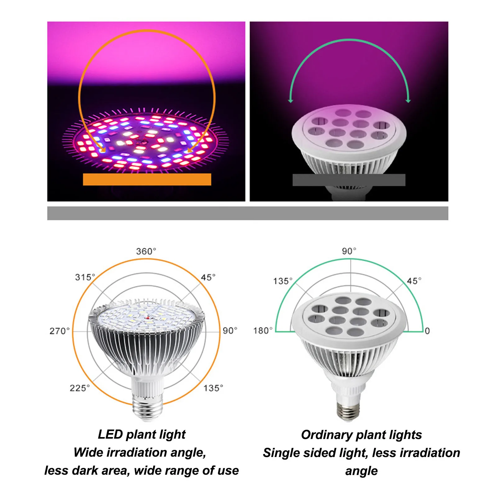 Espectro Completo LED Crescer Luz, Phyto Lâmpada, Interior, Mudas, Flor, Fitolamp, Caixa De Tenda, E27, Phyto Lâmpada