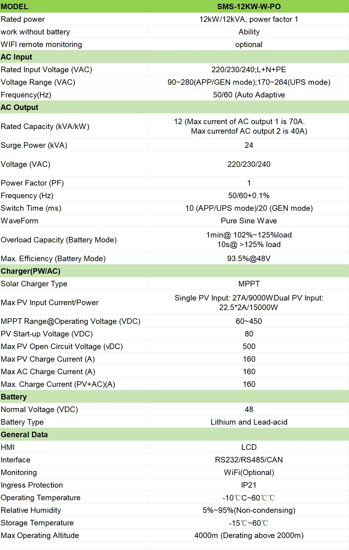 POWGROW Dual-Input 12KW Hybrid-Solarwechselrichter Dual-Output 6000W MPPT 220V 48V Max. PV-Eingang 500V Solarladegerät 160A Mit BMS WIFI – Detail 1