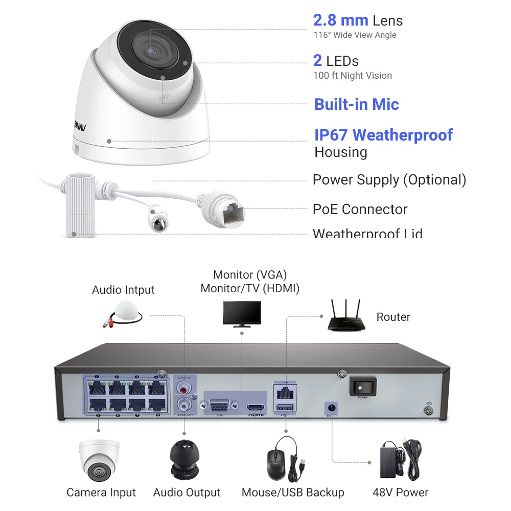 ANNKE-sistema de seguridad de vídeo en red, 8 canales, 5MP, Ultra HD, POE, 5MP, H.265 + NVR, 8 piezas, cámara IP de 5MP, videovigilancia, 128G, tarjeta TF