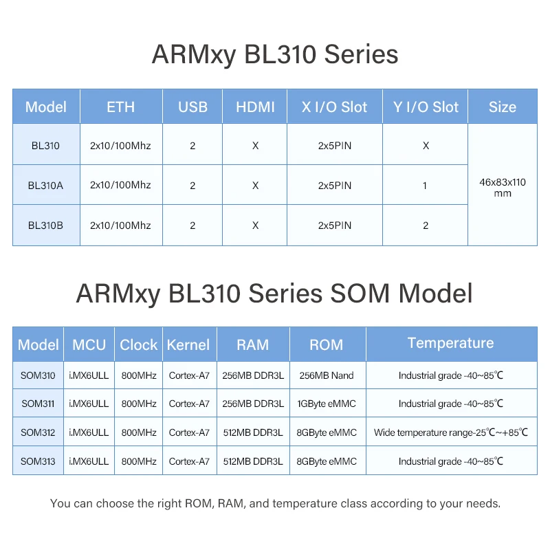 Bliiot ARM Embedded Industrial Controller Support Analog Digital Ethernet WIFI Transmission Runs on LINUX Ubuntu Debian BL301